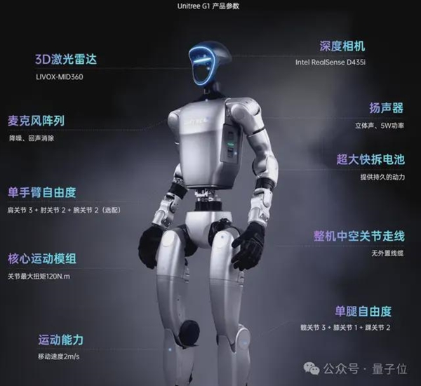 宇樹機(jī)器人讓中國足球沖入“世界杯”！網(wǎng)友：新技能可太長臉了
