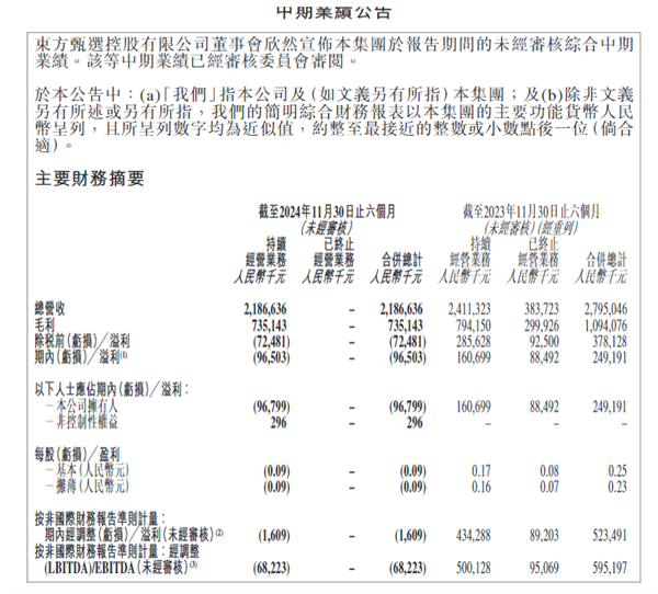 30%跌幅背后：新東方財(cái)報(bào)引發(fā)股價(jià)震蕩 未來能否扭轉(zhuǎn)