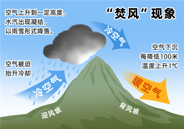 洛杉磯山火燒毀十幾萬人的家！到底是怎么回事、我國會(huì)發(fā)生嗎