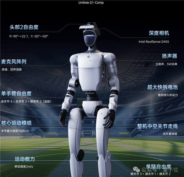 宇樹科技出手：中國足球能進“世界杯”了