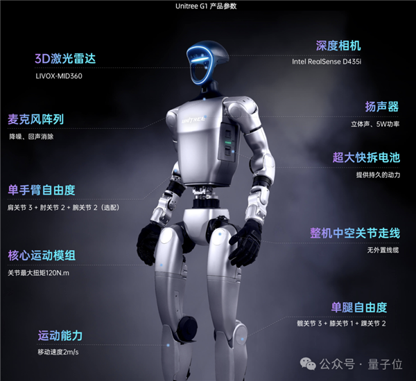 宇樹科技出手：中國足球能進“世界杯”了