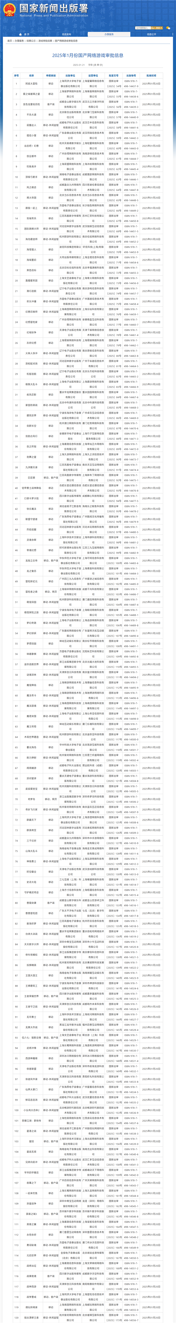 1月國(guó)產(chǎn)游戲版號(hào)公布：騰訊《王者榮耀世界》過(guò)審 《原神》大對(duì)手