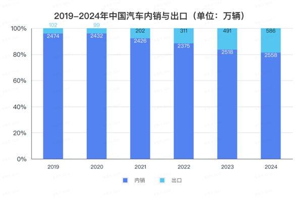 全球大汽車(chē)滾裝船交付比亞迪 1船裝萬(wàn)車(chē) 今年還有4艘等著下水