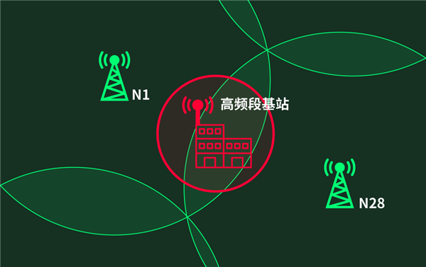 沒了它通信行業(yè)就完了嗎 其實(shí)這個(gè)頻段真沒這么重要
