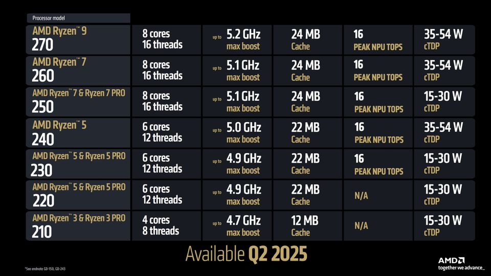 首搭銳龍 7 H 260 處理器、國(guó)補(bǔ)后 3999 元，華碩無畏 16 銳龍版 2025 筆記本發(fā)布