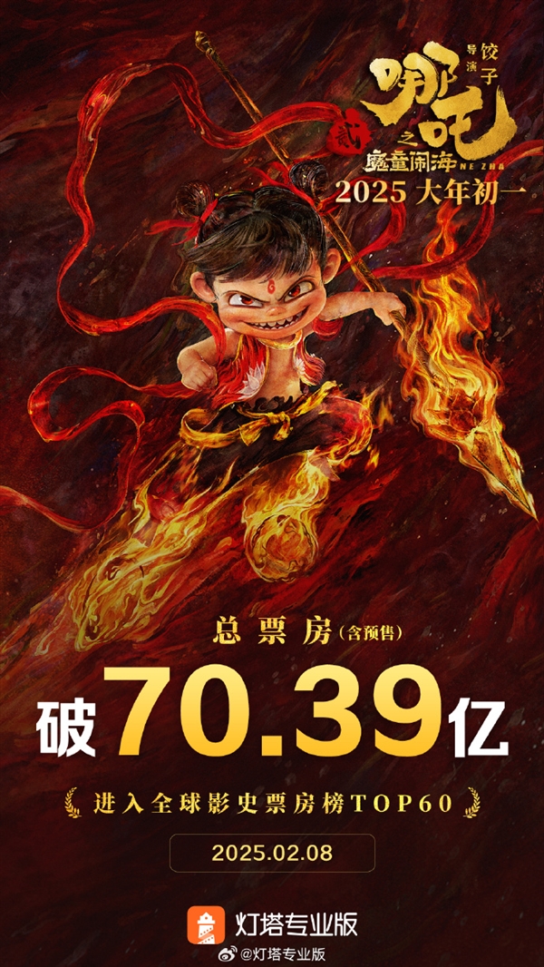 中國電影終于打破好萊塢壟斷！《哪吒2》成全球第63部票房超70億影片 美國未映先火