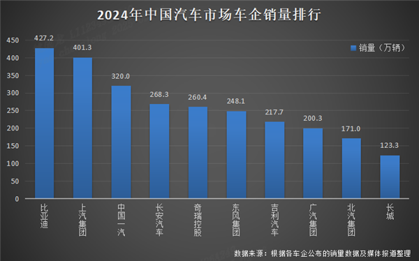 比亞迪 2024 年全球銷量三冠王 彰顯新能源汽車領(lǐng)軍實力