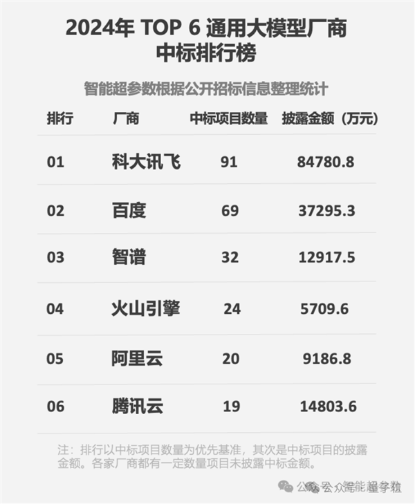 DeepSeek無(wú)問(wèn)西東！先行者早已趟平全國(guó)產(chǎn)之路