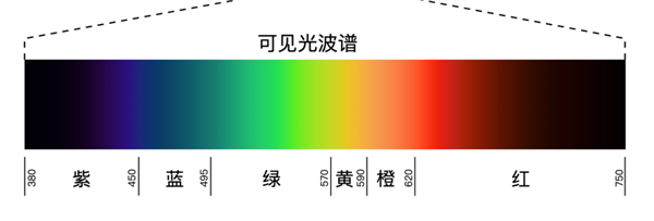 為何電影院普遍都是紅色座椅