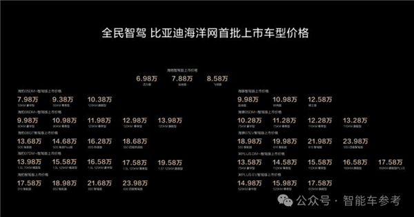 7萬元小車也沒落下：比亞迪一夜改寫智駕格局！