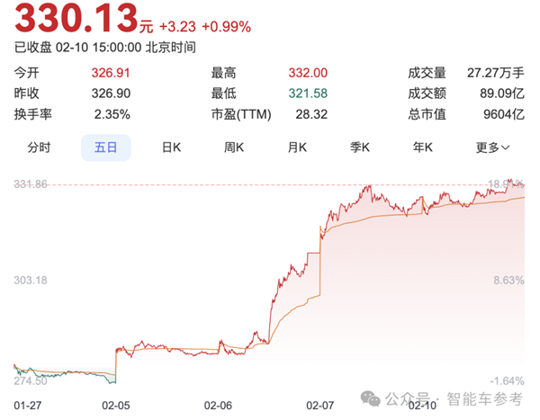 7萬元小車也沒落下：比亞迪一夜改寫智駕格局！