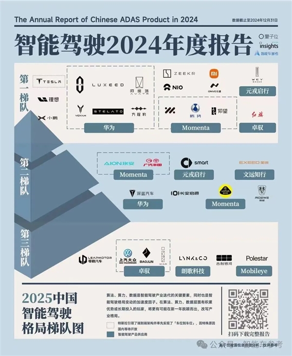 7萬元小車也沒落下：比亞迪一夜改寫智駕格局！