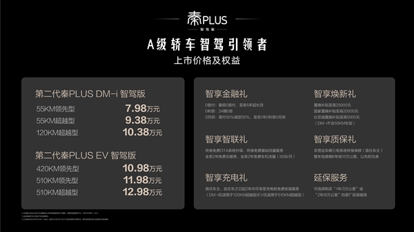 7.98萬-12.98萬元 高階智駕+第五代DM技術(shù) 第二代秦PLUS智駕版上市！