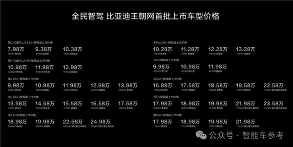 7萬元小車也沒落下：比亞迪一夜改寫智駕格局！