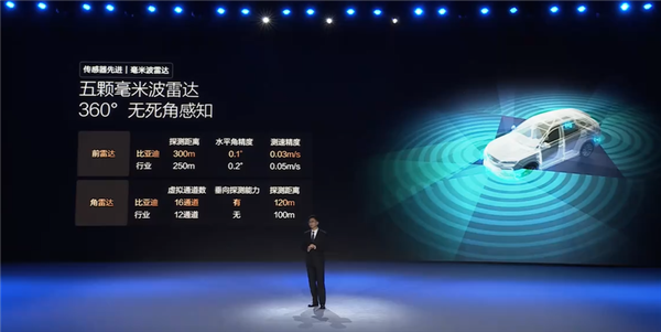 全球獨創(chuàng)前視三攝像頭 詳解比亞迪天神之眼C：全民智駕關鍵