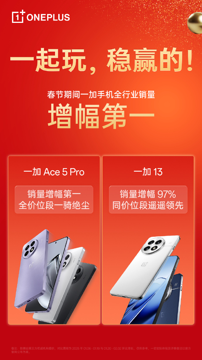一加手機春節(jié)假期銷量增幅第一，一加Ace5Pro一騎絕塵