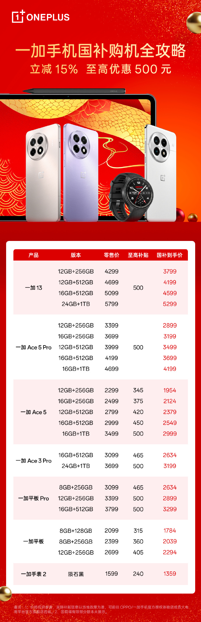 一加手機春節(jié)假期銷量增幅第一，一加Ace5Pro一騎絕塵