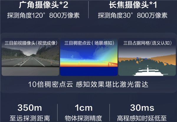 比亞迪智駕下餃子 7萬(wàn)的車也有NOA 王傳福：要像安全帶一樣標(biāo)配
