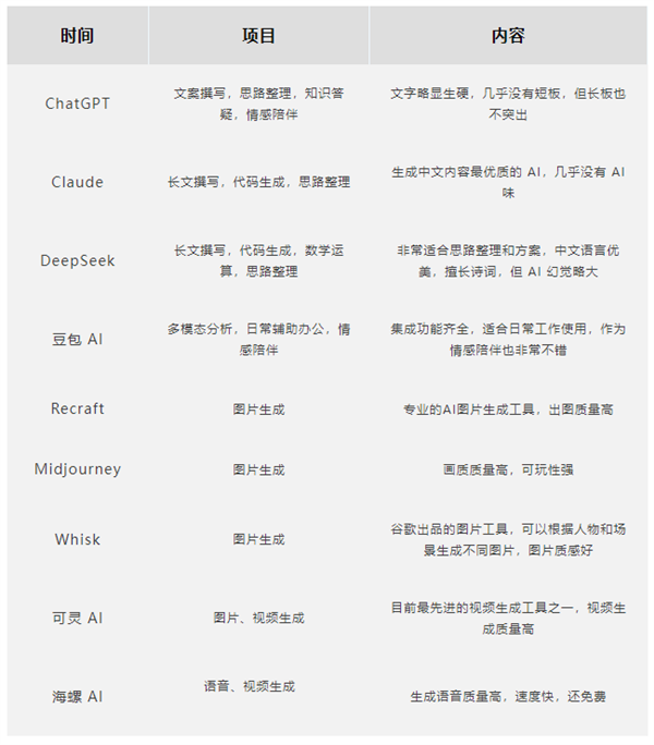 一份寫給普通人的DeepSeek速成指南！