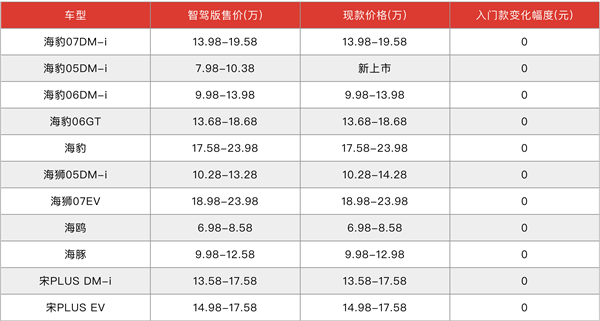 比亞迪“炸”了整個(gè)中國(guó)汽車行業(yè)