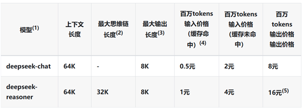 一份寫給普通人的DeepSeek速成指南！