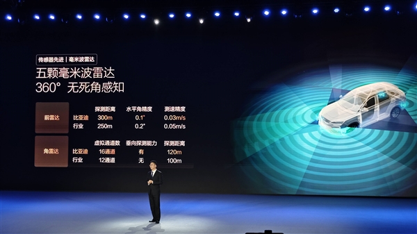 比亞迪“炸”了整個(gè)中國(guó)汽車行業(yè)
