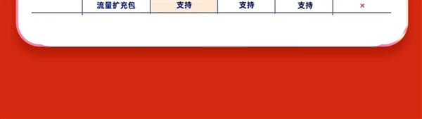 下載超級(jí)加速、12T云盤空間！迅雷超級(jí)會(huì)員10.6元/月（3.3折起）