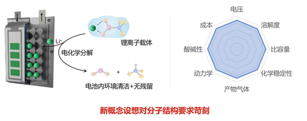 鋰電池打一針就能重生！復(fù)旦大學(xué)科研團(tuán)隊(duì)又有新發(fā)現(xiàn)