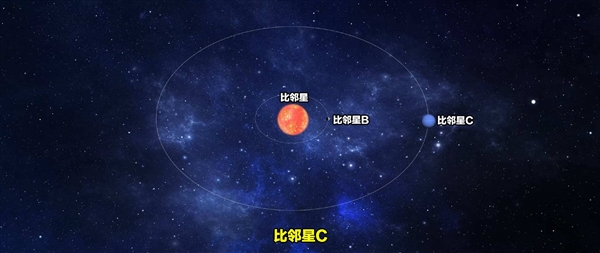 “三體星系”的粒子 已經(jīng)悄悄進(jìn)入太陽系！