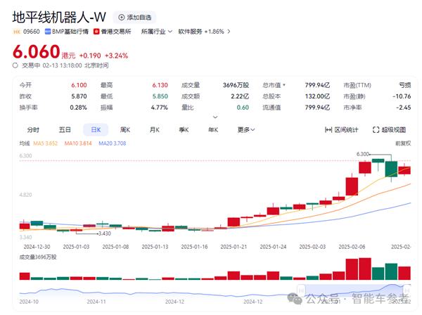 智駕一標配、比亞迪破萬億！