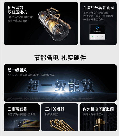 首款米家中央空調 Pro 官宣月底發(fā)布：超一級能效，最高可選 1 拖 6 大 6 匹