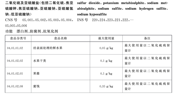 一次性筷子都是用二氧化硫漂白的嗎