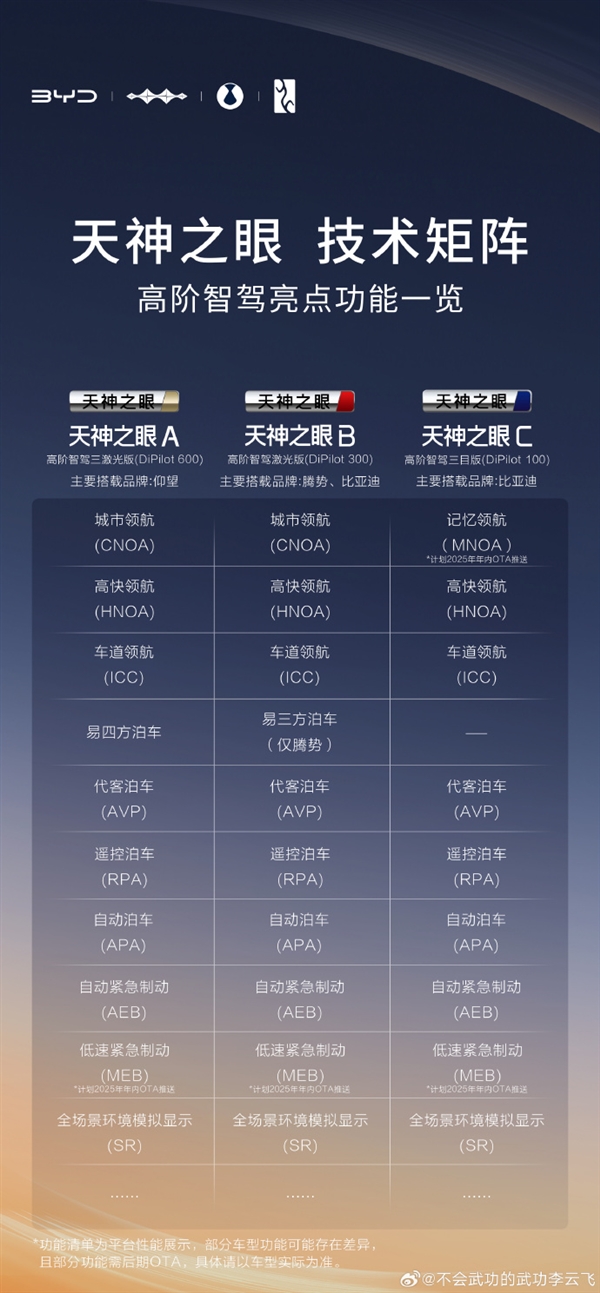 看懂：比亞迪高階智駕ABC三種類型對(duì)比