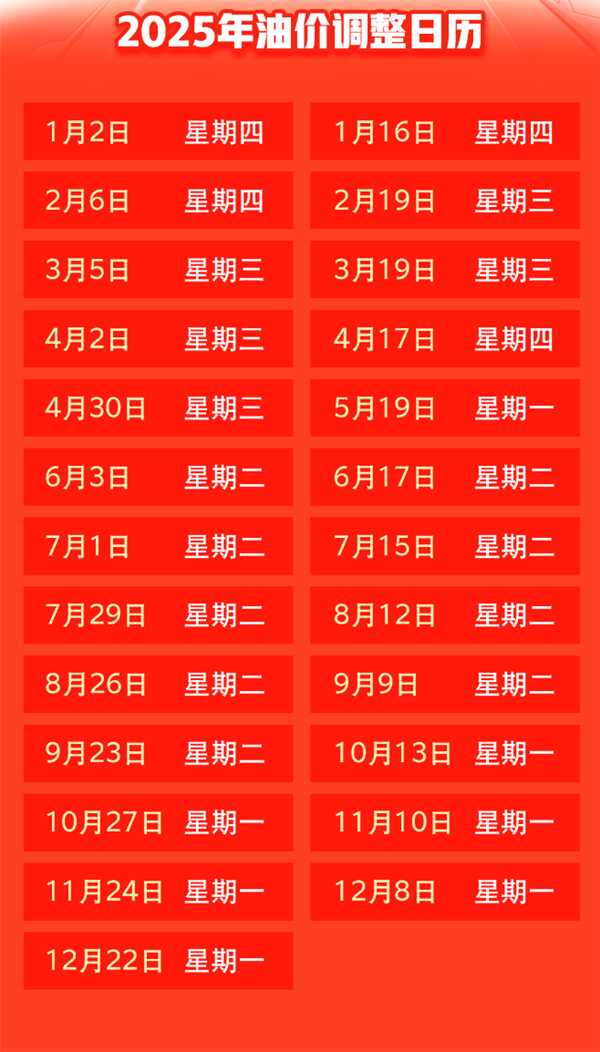 2025年首降！國(guó)內(nèi)油價(jià)今晚下調(diào)：加滿一箱少花6.5元