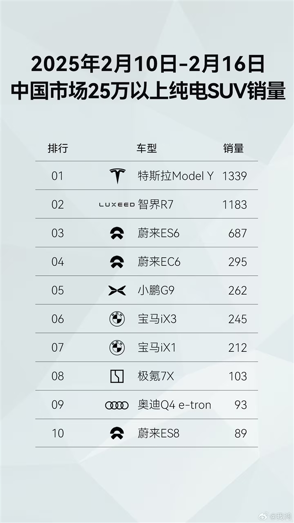 新勢力品牌第一！鴻蒙智行開年至今全系車型銷量已達43813臺