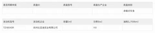 搭載天神之眼C-高階智駕！比亞迪海豹06EV申報圖首次曝光