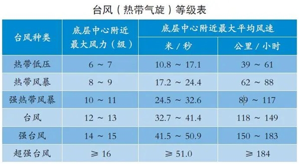 900光年外新發(fā)現(xiàn)的行星：刮著7萬公里/小時的鐵風