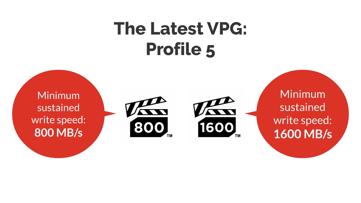 CFe 存儲(chǔ)卡 VPG-5 規(guī)范發(fā)布：定義 VPG800、VPG1600 兩檔新寫入保證
