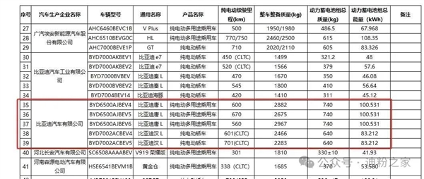 比亞迪漢L、唐L到店實(shí)車曝光！配激光雷達(dá)、2.7秒破百、續(xù)航高700公里