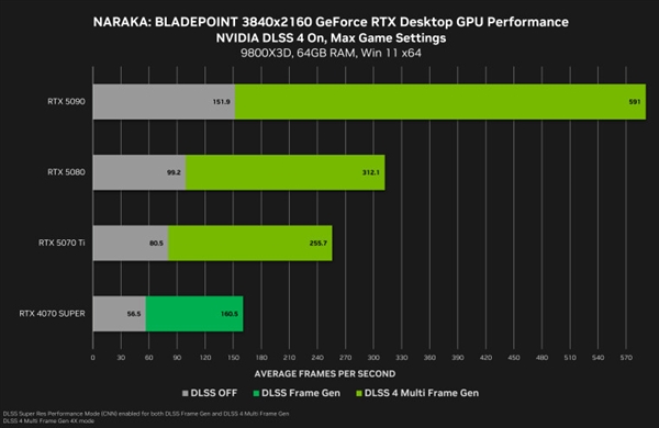 顯卡救星來(lái)了！NVIDIA新驅(qū)動(dòng)上線：解決RTX 50/40/30黑屏變磚