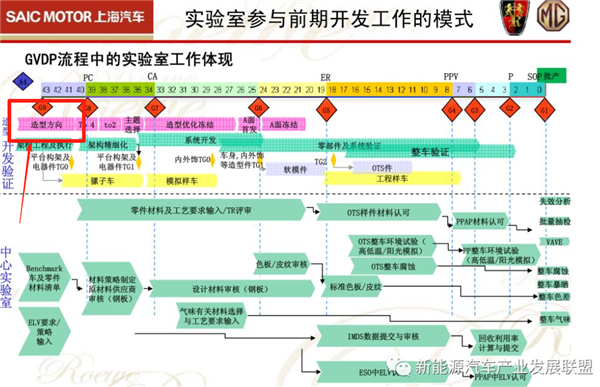 兩張新車(chē)照片 憑啥讓理想的市值漲400億