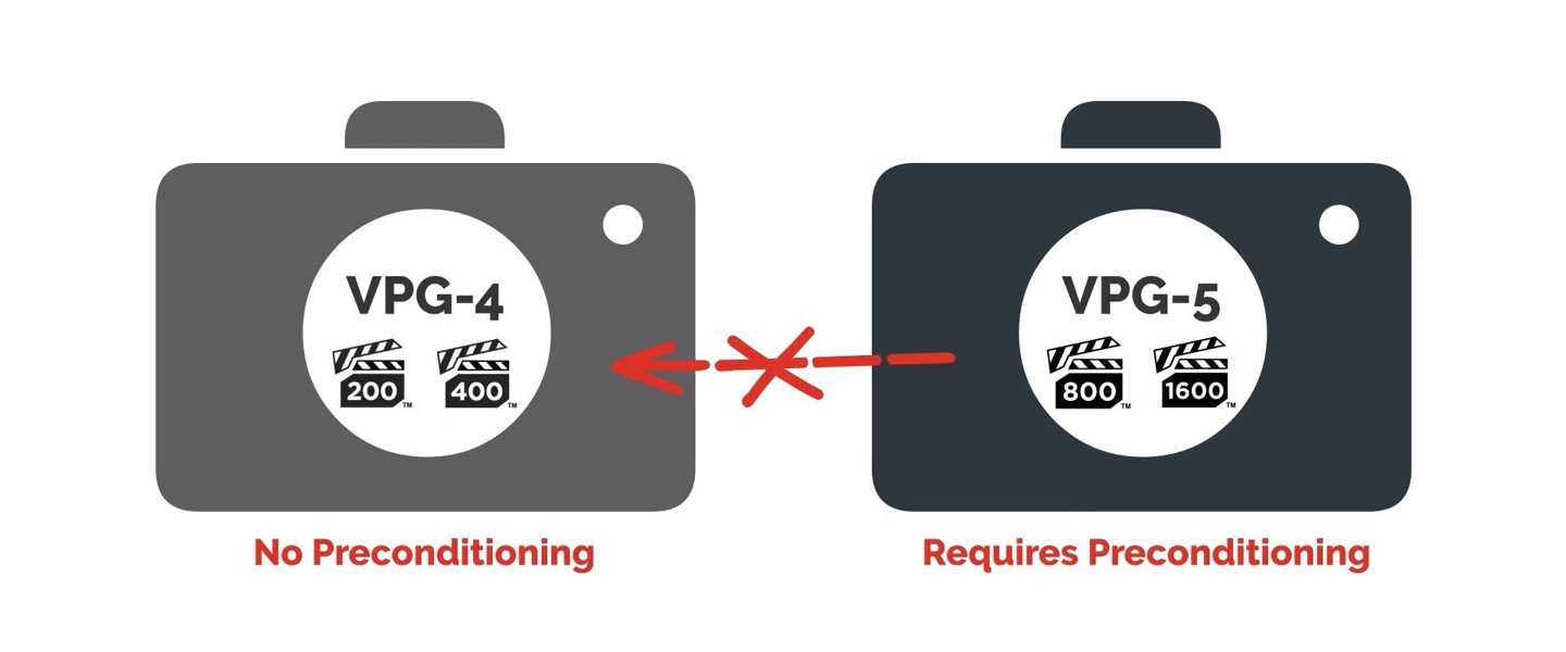 CFe 存儲(chǔ)卡 VPG-5 規(guī)范發(fā)布：定義 VPG800、VPG1600 兩檔新寫入保證