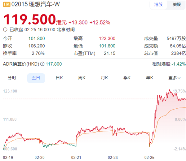 兩張新車(chē)照片 憑啥讓理想的市值漲400億