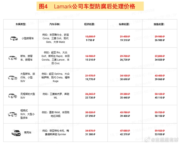 俄公司發(fā)布汽車腐蝕排行榜 理想高居第二！理想高管：完全不靠譜