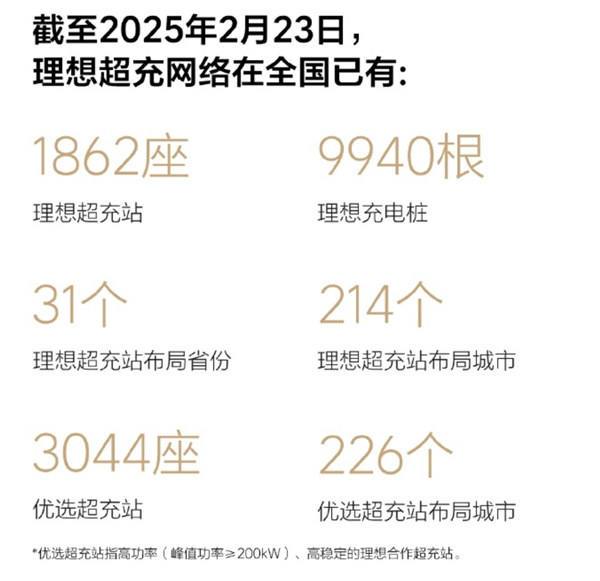 理想上新純電SUV 市值狂漲了300億