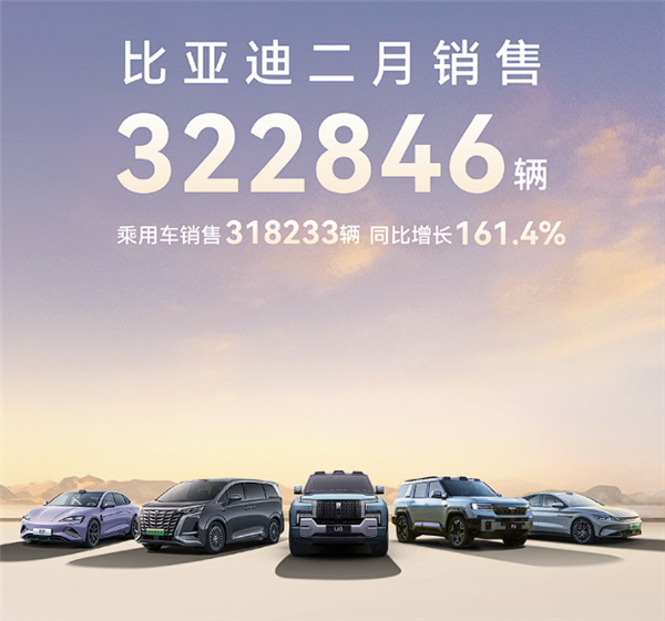 比亞迪2月賣出322846輛 ：新能源汽車?yán)垆N超1120萬輛