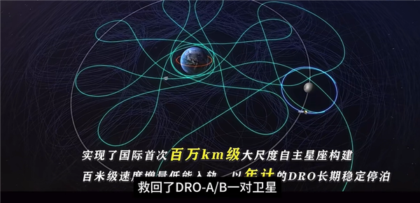 167天的奇跡救援！發(fā)射失利的兩顆中國探月衛(wèi)星又活了