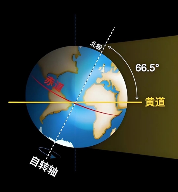 科學(xué)家首次破解地球氣候變化密碼 預(yù)測(cè)10000年后極度寒冷