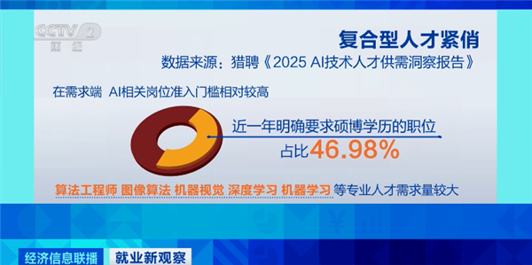 年薪超50萬(wàn)元！我國(guó)AI人才缺口達(dá)500萬(wàn)