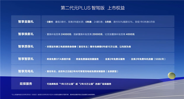 冰箱裝上車 第二代比亞迪元PLUS智駕版上市：11.58萬起